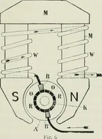 An illustration from Motors and motor-driving; (1904)