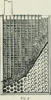 An illustration from Motors and motor-driving; (1904)