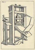 An illustration from Moxon's Mechanick exercises; or, The doctrine of handy-works applied to the art of printing; a literal reprint in two volumes of the first edition published in the year 1683 (1896)