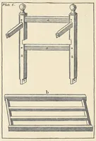An illustration from Moxon's Mechanick exercises; or, The doctrine of handy-works applied to the art of printing; a literal reprint in two volumes of the first edition published in the year 1683 (1896)