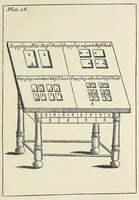 An illustration from Moxon's Mechanick exercises; or, The doctrine of handy-works applied to the art of printing; a literal reprint in two volumes of the first edition published in the year 1683 (1896)