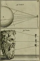 Picture 29 of 36 from Moyen vniuersel de pratiquer la perspective sur les tableaux, ou surfaces irregulieres : ensemble quelques particularitez concernant cet art, & celuy de la graueure en taille-douce (1653), leaf 102