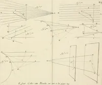 An illustration from Moyen vniuersel de pratiquer la perspective sur les tableaux, ou surfaces irregulieres : ensemble quelques particularitez concernant cet art, & celuy de la graueure en taille-douce (1653)