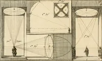 An illustration from Moyen vniuersel de pratiquer la perspective sur les tableaux, ou surfaces irregulieres : ensemble quelques particularitez concernant cet art, & celuy de la graueure en taille-douce (1653)