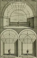 An illustration from Moyen vniuersel de pratiquer la perspective sur les tableaux, ou surfaces irregulieres : ensemble quelques particularitez concernant cet art, & celuy de la graueure en taille-douce (1653)