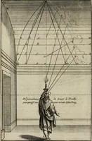 Picture 18 of 36 from Moyen vniuersel de pratiquer la perspective sur les tableaux, ou surfaces irregulieres : ensemble quelques particularitez concernant cet art, & celuy de la graueure en taille-douce (1653), leaf 79