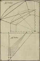 An illustration from Moyen vniuersel de pratiquer la perspective sur les tableaux, ou surfaces irregulieres : ensemble quelques particularitez concernant cet art, & celuy de la graueure en taille-douce (1653)