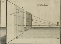 Picture 27 of 36 from Moyen vniuersel de pratiquer la perspective sur les tableaux, ou surfaces irregulieres : ensemble quelques particularitez concernant cet art, & celuy de la graueure en taille-douce (1653), leaf 99