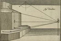 An illustration from Moyen vniuersel de pratiquer la perspective sur les tableaux, ou surfaces irregulieres : ensemble quelques particularitez concernant cet art, & celuy de la graueure en taille-douce (1653)