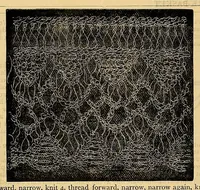 An illustration from Mrs. Leach's fancy work basket