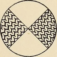An illustration from Méthode de composition ornementale (1905)
