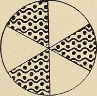 An illustration from Méthode de composition ornementale (1905)