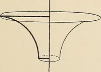 An illustration from Méthode de composition ornementale (1905)