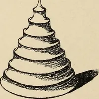 An illustration from Méthode de composition ornementale (1905)