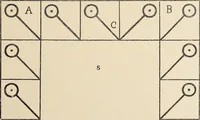 An illustration from Méthode de composition ornementale (1905)