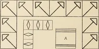 An illustration from Méthode de composition ornementale (1905)