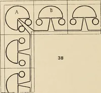 An illustration from Méthode de composition ornementale (1905)