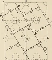 An illustration from Méthode de composition ornementale (1905)