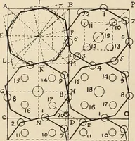 An illustration from Méthode de composition ornementale (1905)