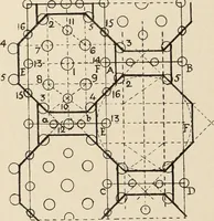 An illustration from Méthode de composition ornementale (1905)