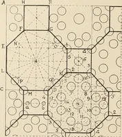 An illustration from Méthode de composition ornementale (1905)