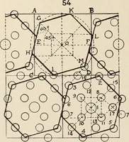 An illustration from Méthode de composition ornementale (1905)