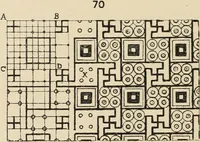 An illustration from Méthode de composition ornementale (1905)