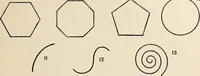An illustration from Méthode de composition ornementale (1905)