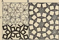 An illustration from Méthode de composition ornementale (1905)