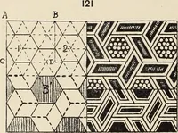 An illustration from Méthode de composition ornementale (1905)