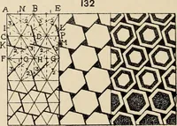 An illustration from Méthode de composition ornementale (1905)