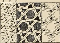 An illustration from Méthode de composition ornementale (1905)