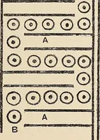 An illustration from Méthode de composition ornementale (1905)