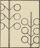 An illustration from Méthode de composition ornementale (1905)