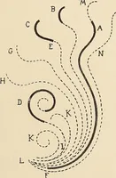 An illustration from Méthode de composition ornementale (1905)