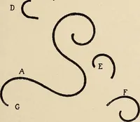 An illustration from Méthode de composition ornementale (1905)