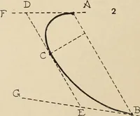 An illustration from Méthode de composition ornementale (1905)
