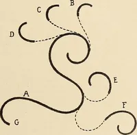 An illustration from Méthode de composition ornementale (1905)