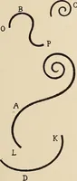 An illustration from Méthode de composition ornementale (1905)