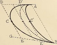 An illustration from Méthode de composition ornementale (1905)