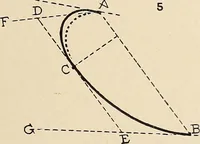 An illustration from Méthode de composition ornementale (1905)