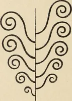 An illustration from Méthode de composition ornementale (1905)