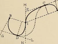 An illustration from Méthode de composition ornementale (1905)