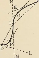 An illustration from Méthode de composition ornementale (1905)