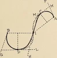 An illustration from Méthode de composition ornementale (1905)