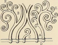 An illustration from Méthode de composition ornementale (1905)