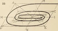 Picture 22 of 1030 from Méthode de composition ornementale (1905), leaf 19