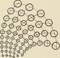 An illustration from Méthode de composition ornementale (1905)