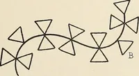 An illustration from Méthode de composition ornementale (1905)