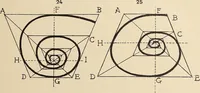 An illustration from Méthode de composition ornementale (1905)
